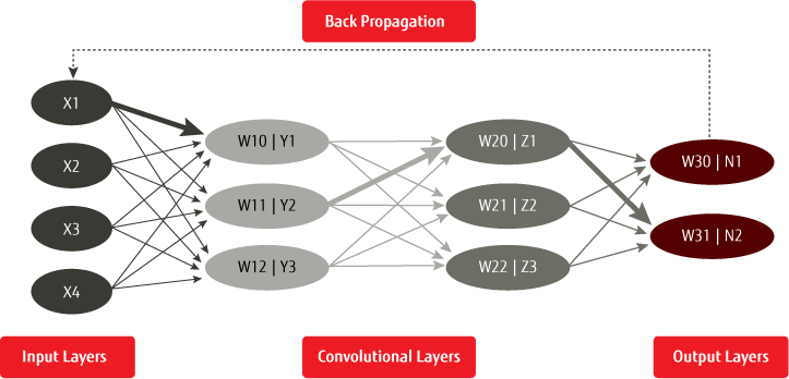 smart city video analytics for public safety