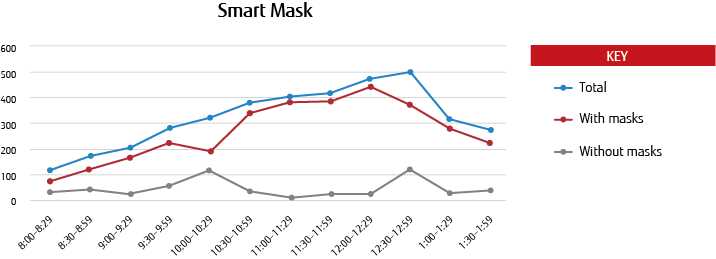 smart city video analytics for public safety