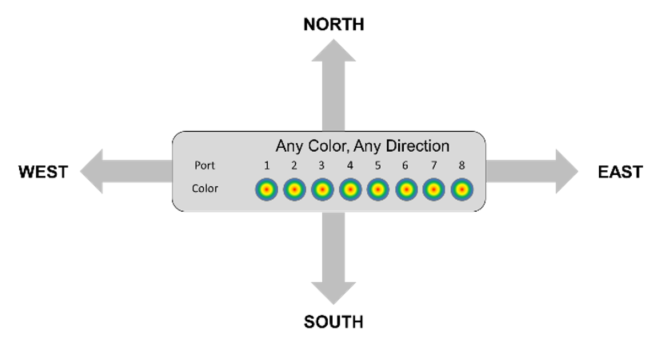 Directionless ROADM