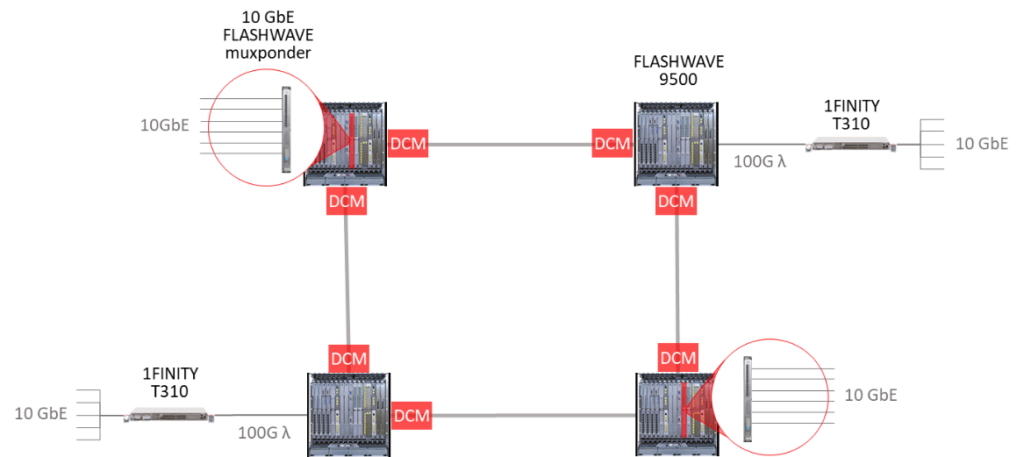 Network Modernization Phase 1- elimination of 10G wavelengths