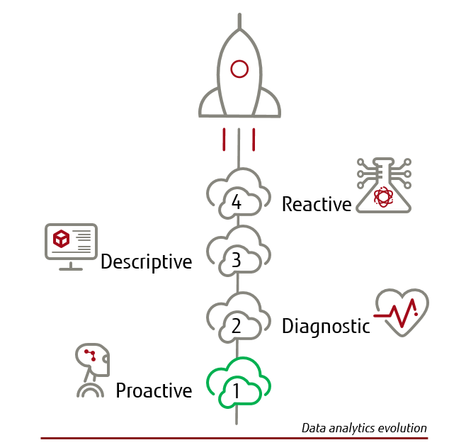 network data analytics evolution
