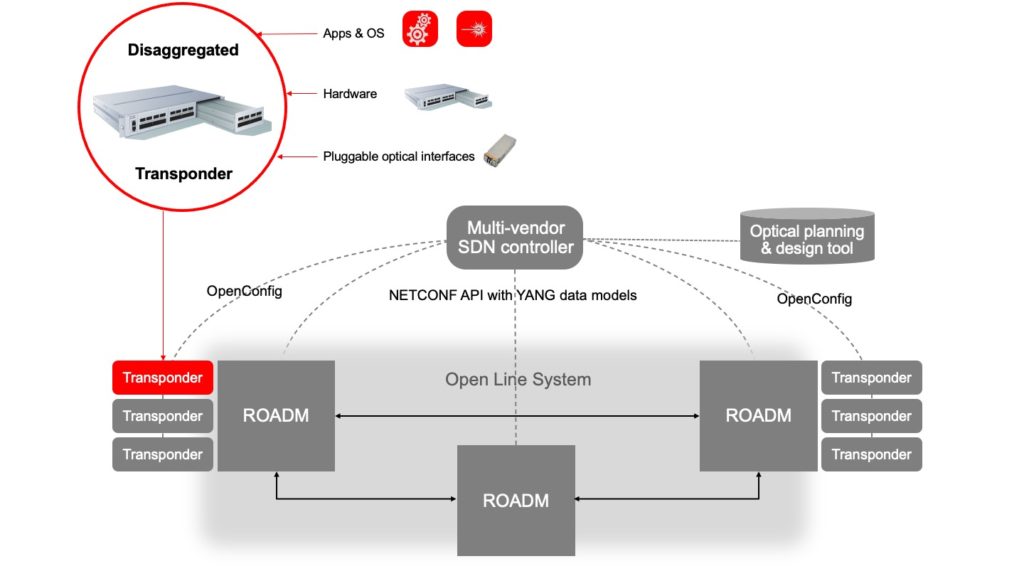 Disaggregating the transponder