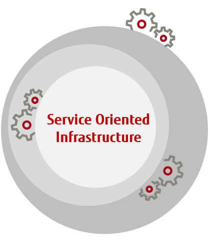 Open Network Control
