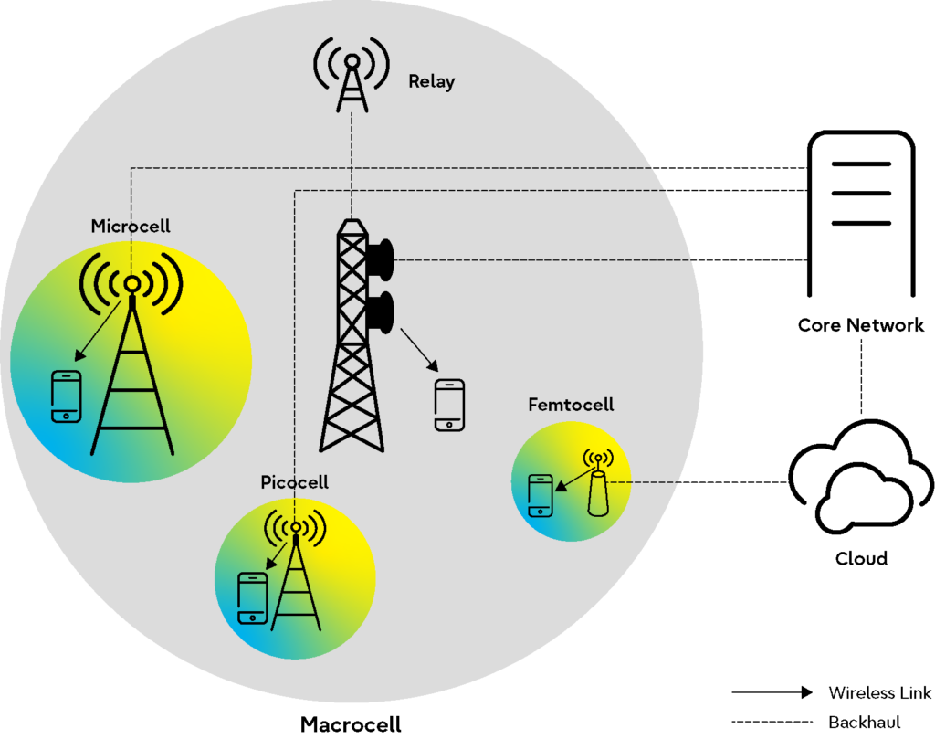 How can vRAN contribute to a more sustainable society?