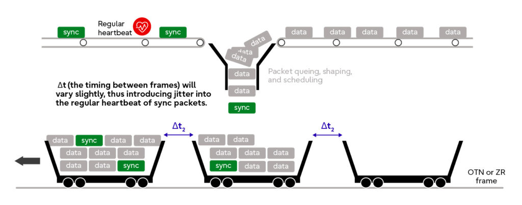 Latency & Jitter - Fujitsu Network Communication