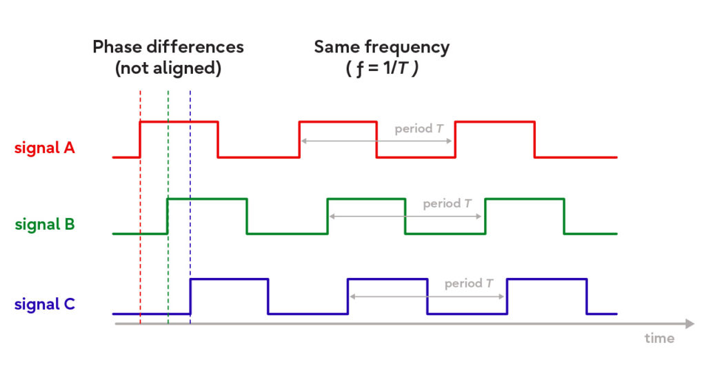 SyncE - Synchronous Ethernet - Fujitsu Network Communications