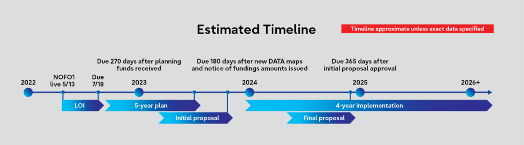 Fujitsu Board-Ready Study to receive BEAD funding
