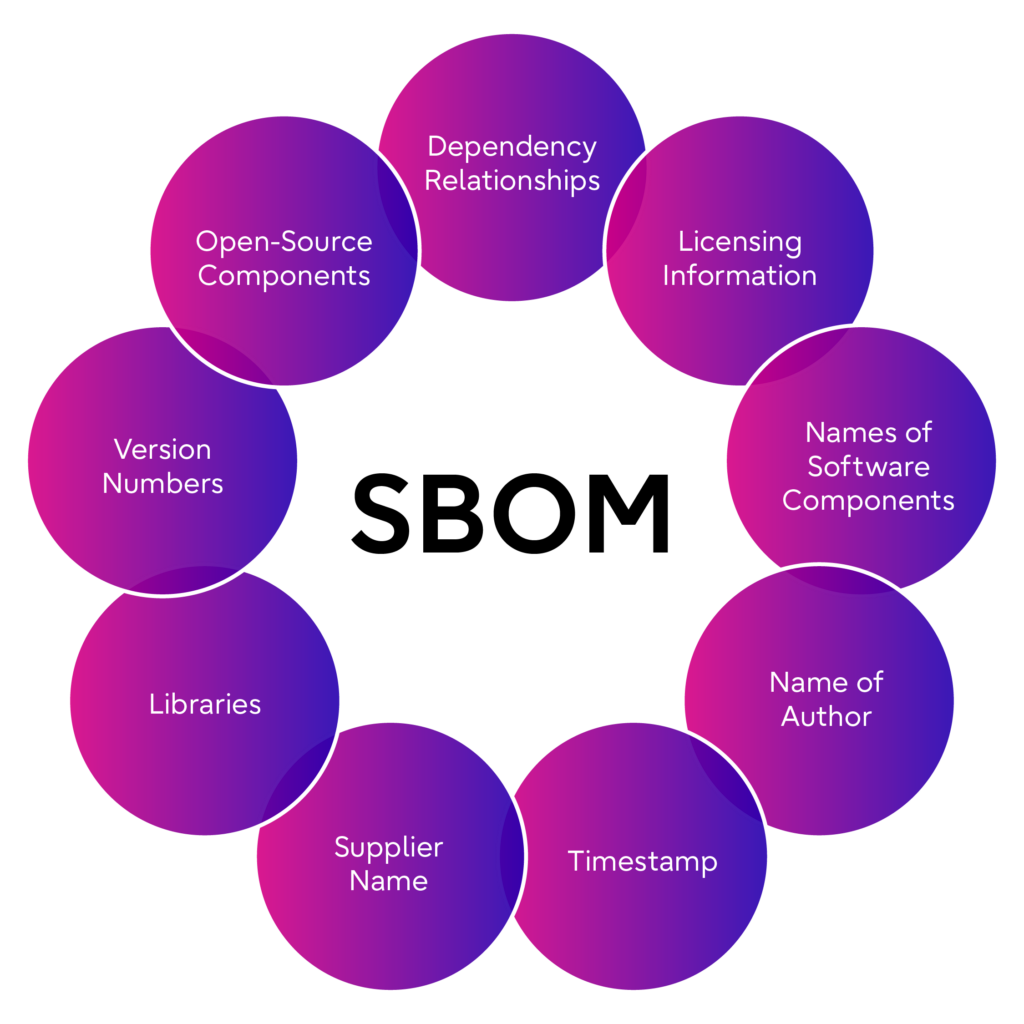 What is SBOM? SBOM security