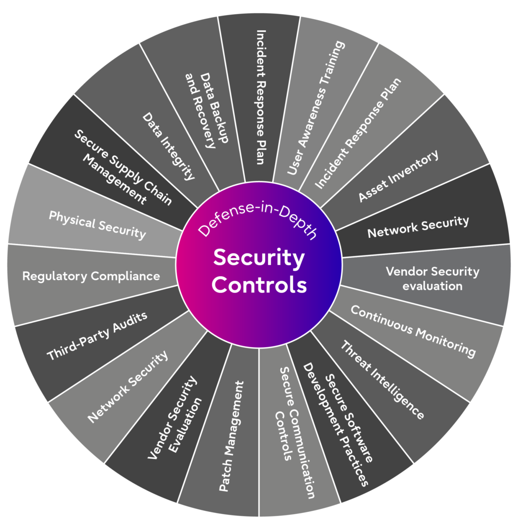 SBOM security is fundamental to Open RAN security - Fujitsu Network Communications defense-in-depth strategy