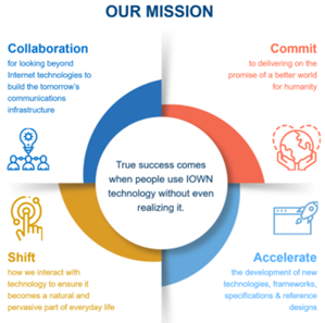 IOWN - Our mission