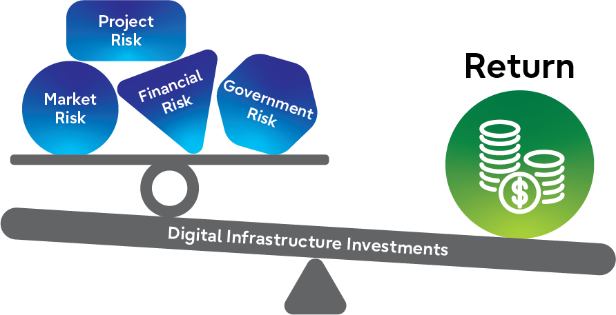 DII blog-scale drawing