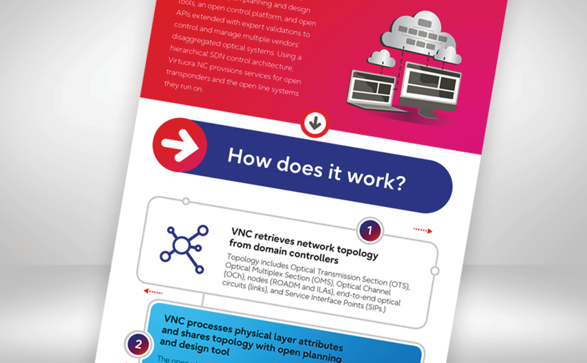 OFC-SDN-control-infographic